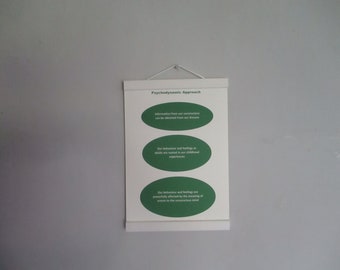 Psychodynamic Counselling