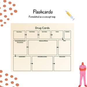 Drug Flashcards Blank Digital Flashcards for Studying Drugs - Etsy