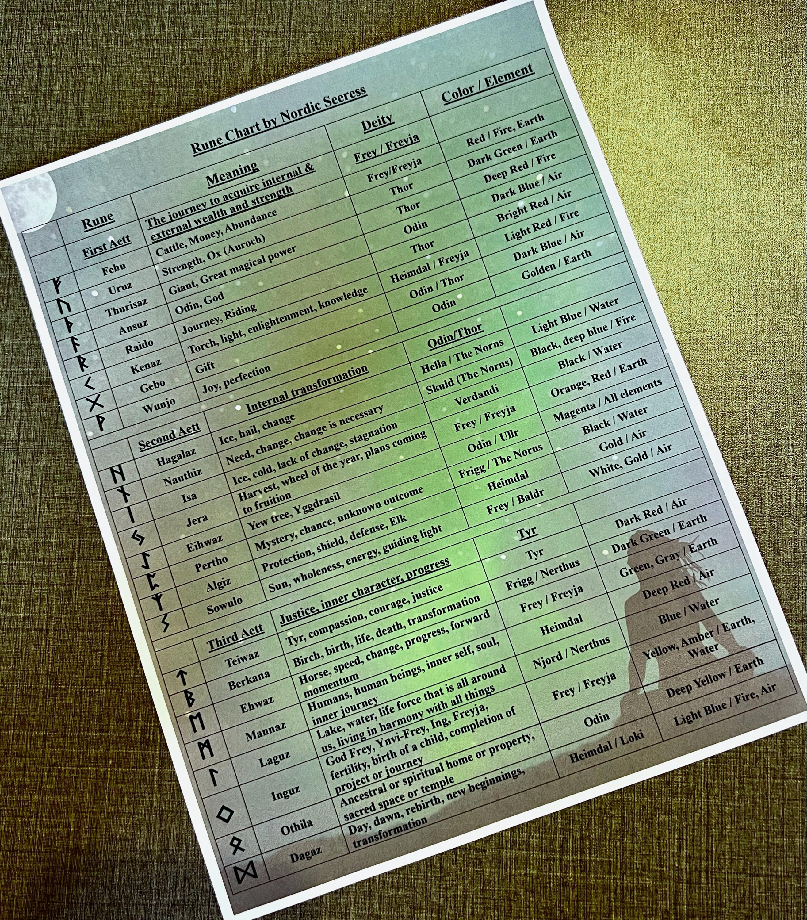 Rune Chart, Rune Divination Chart, Rune Reference Guide, Rune Guide - Etsy