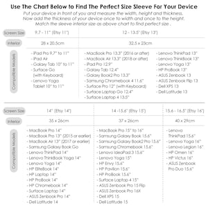 Compatibility model chart