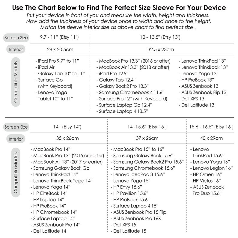 Compatibility model chart