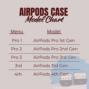 AirPods case model chart showing Pro 1 Pro 2 Pro 3 and AirPods 3rd and 4th generation compatibility from drop down menu selection