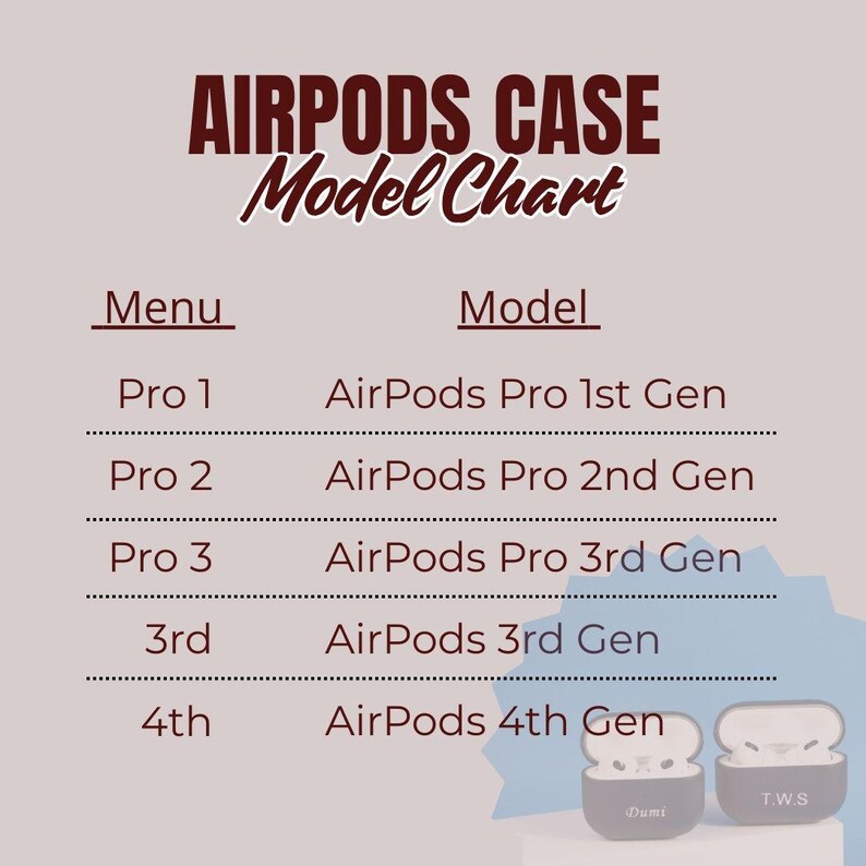 AirPods case model chart showing Pro 1 Pro 2 Pro 3 and AirPods 3rd and 4th generation compatibility from drop down menu selection