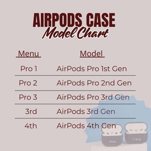 AirPods case model chart showing Pro 1 Pro 2 Pro 3 and AirPods 3rd and 4th generation compatibility from drop down menu selection