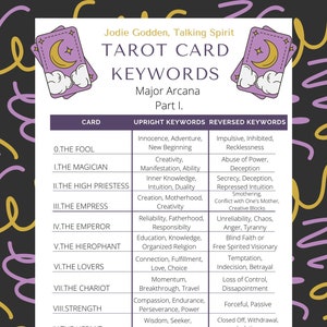 May include: A chart showing keywords for each of the Major Arcana tarot cards. The chart is divided into two columns, one for upright keywords and one for reversed keywords. The cards are listed in order from 0 to 11. The chart is on a purple background with a pink and white pattern.