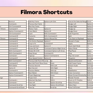 Wondershare Filmora 12 Shortcuts Cheat Sheet for Mac, Aesthetic Filmora Keyboard Shortcuts List, Video Editing Software, Size A4, US Letter