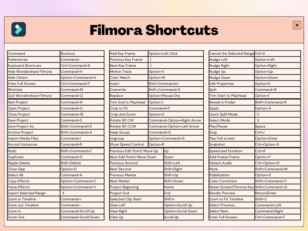Wondershare Filmora 12 Shortcuts Cheat Sheet for Mac, Aesthetic Filmora Keyboard Shortcuts List, Video Editing Software, Size A4, US Letter