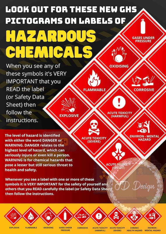 Significant Risks Posters Types Of Hazard Poster