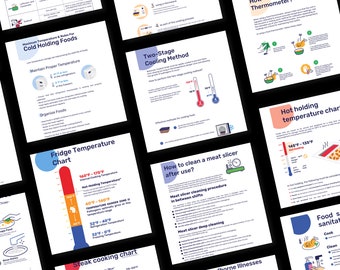 Pacchetto di poster sulla sicurezza alimentare nei ristoranti: manipolazione, allergie, lavaggio (PDF)