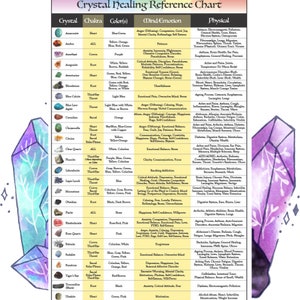 Crystal Healing Printable Reference Chart Gemstone And Crystal Study Chart Guide Heal While Using Crystals Standard Size Reference/Guide