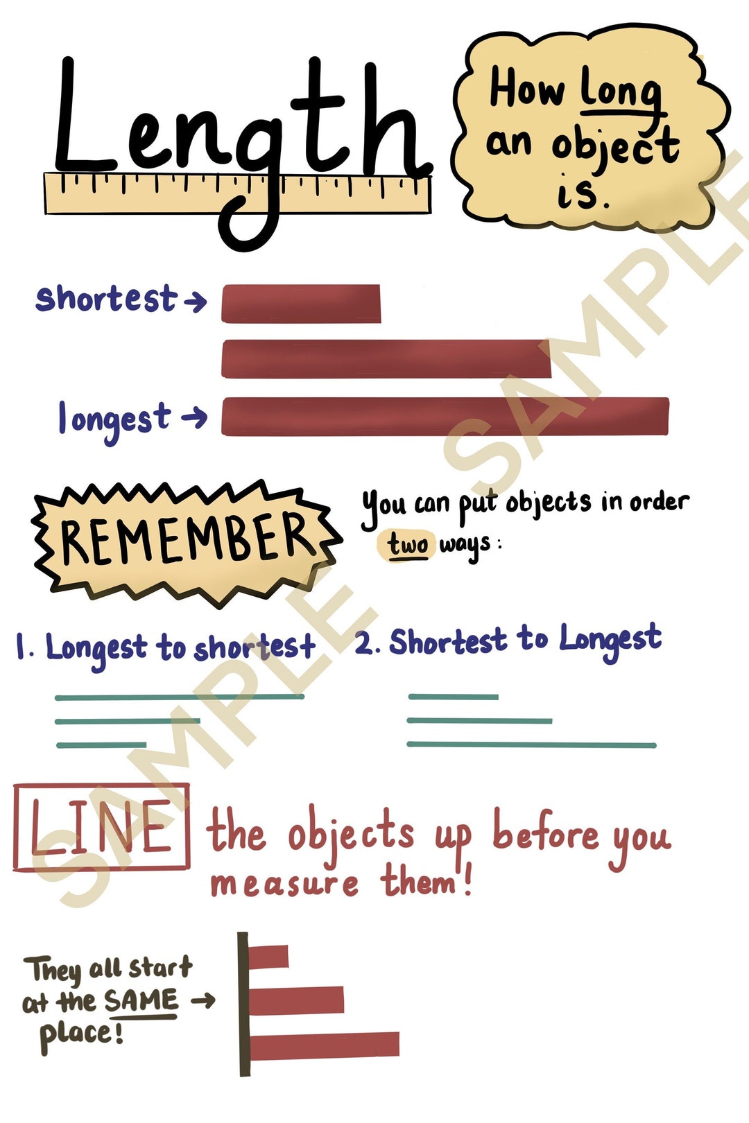 Length Anchor Chart 1st4th Grade Etsy