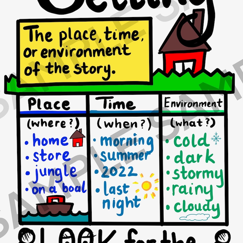 Printable Phonics Chart.pdf Anchor Charts Digraphs - Etsy