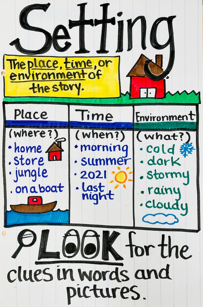 Setting anchor chart etsy
