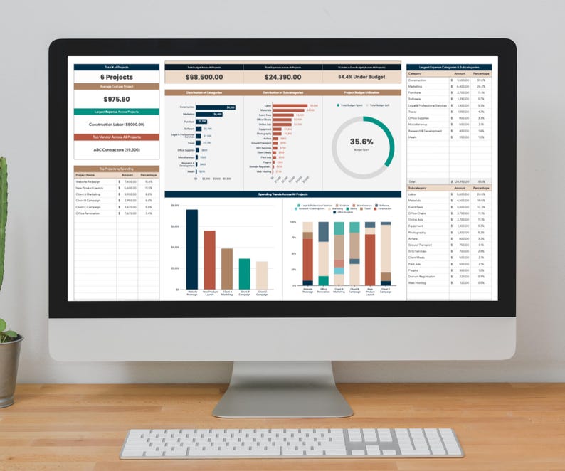 K&ouml;nnte beinhalten: Ein Computerbildschirm zeigt eine Tabellenkalkulation mit Finanzdaten. Die Tabellenkalkulation zeigt insgesamt 6 Projekte mit einem durchschnittlichen Budget von 975,00 &euro;. Das Gesamtbudget betr&auml;gt 68.500,00 &euro; und die Gesamtausgaben betragen 24.390,00 &euro;. Die Tabellenkalkulation zeigt auch ein Kreisdiagramm mit einem Prozentsatz von 35,8 % unter dem Budget.