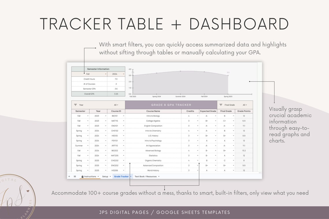 Grade Tracker Spreadsheet: GPA Calculator, Textbook Resource (google ...