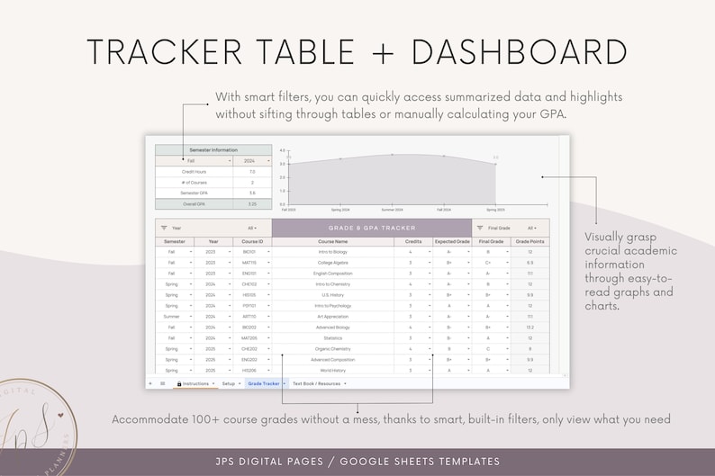 Grade Tracker Spreadsheet: GPA Calculator, Textbook Resource (google ...