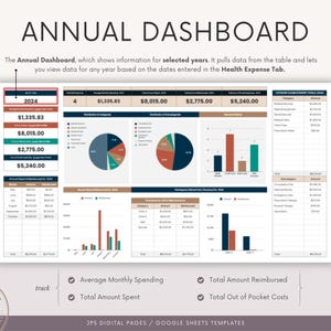 May include: A digital dashboard with the title "ANNUAL DASHBOARD" in a sans-serif font. The dashboard displays financial data for 2024, including amounts spent and reimbursed. Charts and graphs visualize spending categories and monthly expenses. The text "JPS DIGITAL PAGES / GOOGLE SHEETS TEMPLATES" is at the bottom.