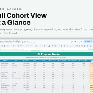 May include: A digital spreadsheet titled Orientation_Tracker_General_v1_DEMO featuring a Progress Tracker dashboard. The table displays columns for employee ID, name, department, start date, and completion percentages for tasks and phases.