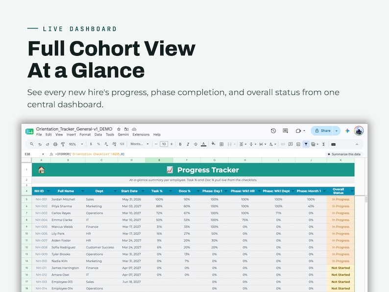 May include: A digital spreadsheet titled Orientation_Tracker_General_v1_DEMO featuring a Progress Tracker dashboard. The table displays columns for employee ID, name, department, start date, and completion percentages for tasks and phases.