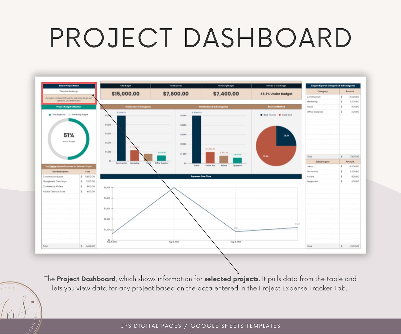 Project Expense Tracker: Dynamic Google Sheets Dashboard (digital ...