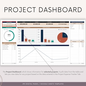 K&ouml;nnte beinhalten: Eine Projekt-Dashboard-Tabellenvorlage mit einem Liniendiagramm, einem Kreisdiagramm und Balkendiagrammen. Die Tabelle zeigt das Projektbudget, die Ausgaben und den Fortschritt. Der Text "Project Dashboard" befindet sich oben in der Tabelle.