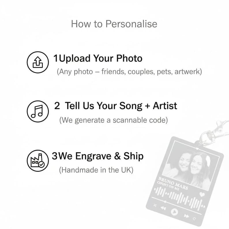 Puede incluir: Imagen que muestra c&oacute;mo personalizar un llavero. Los pasos incluyen subir una foto, proporcionar detalles de la canci&oacute;n y grabar. El llavero presenta una foto, el t&iacute;tulo de la canci&oacute;n y un c&oacute;digo escaneable.