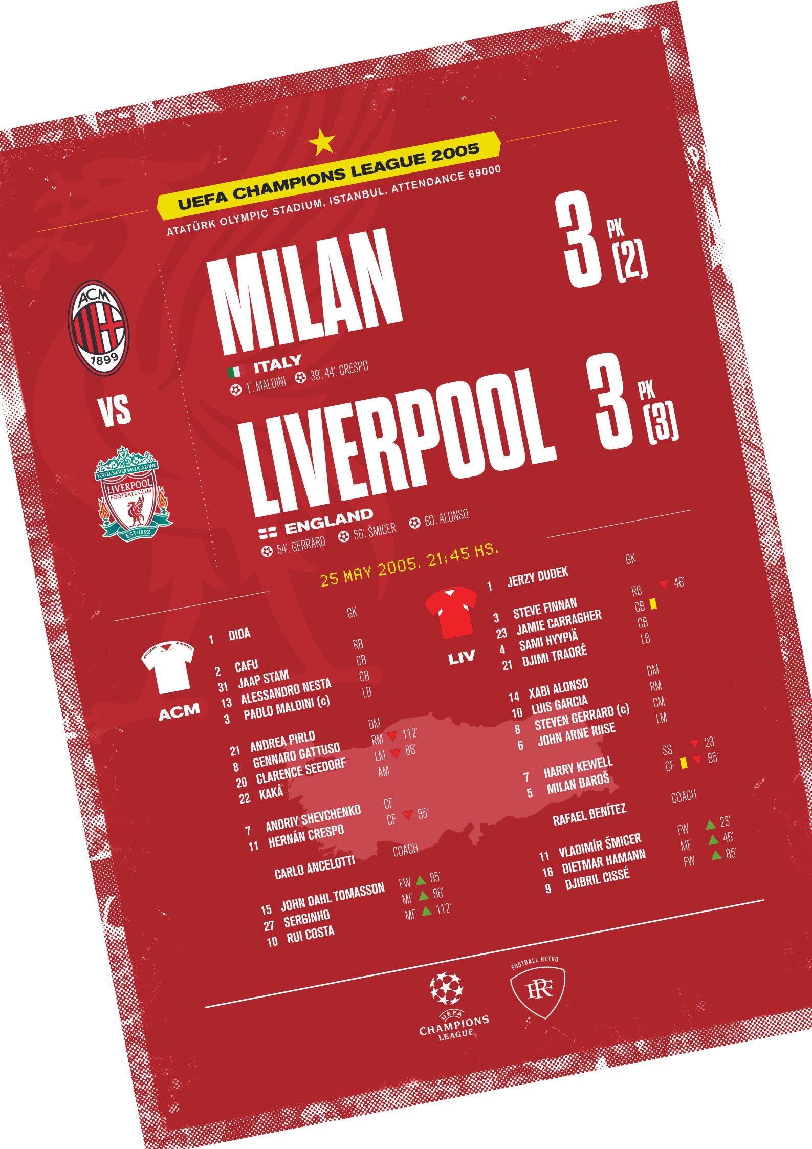 LIVERPOOL 2005 CHAMPIONS LEAGUE FINAL HIGHLIGHTS visual data 4