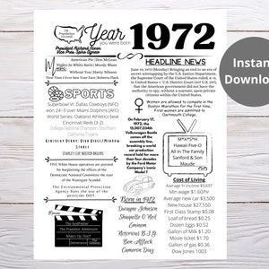 1972 PRINTABLE The Year You Were Born/ Remember the Year When/ Last Minute Gift/ Birthday Party Favor / The Year In Review / Born in 1972