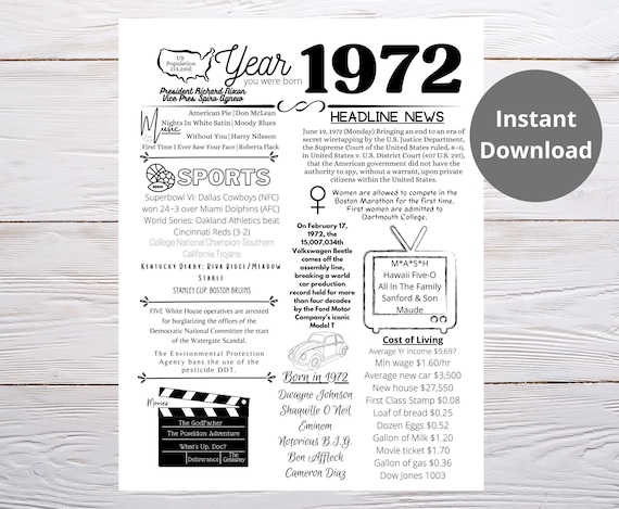 1972 PRINTABLE The Year You Were Born/ Remember the Year When/ Last Minute Gift/ Birthday Party Favor / The Year In Review / Born in 1972