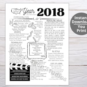 2018 PRINTABLE Year You Were Born/ Remember the Year When/ Last Minute Gift/ Birthday Party Favor / Year In Review / Time Capsule 2018