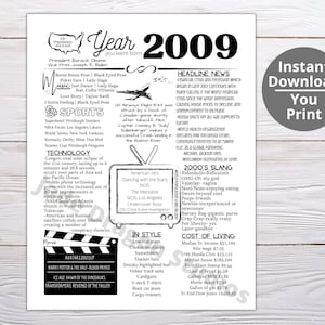 2009 PRINTABLE Year You Were Born/ Remember the Year When/ Last Minute Gift/ Birthday Party Favor / Year In Review / Born in 2009