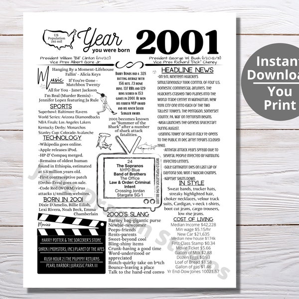 2001 PRINTABLE The Year You Were Born/ Remember the Year When/ Last Minute Gift/ Birthday Party Favor / The Year In Review / Born in 2001