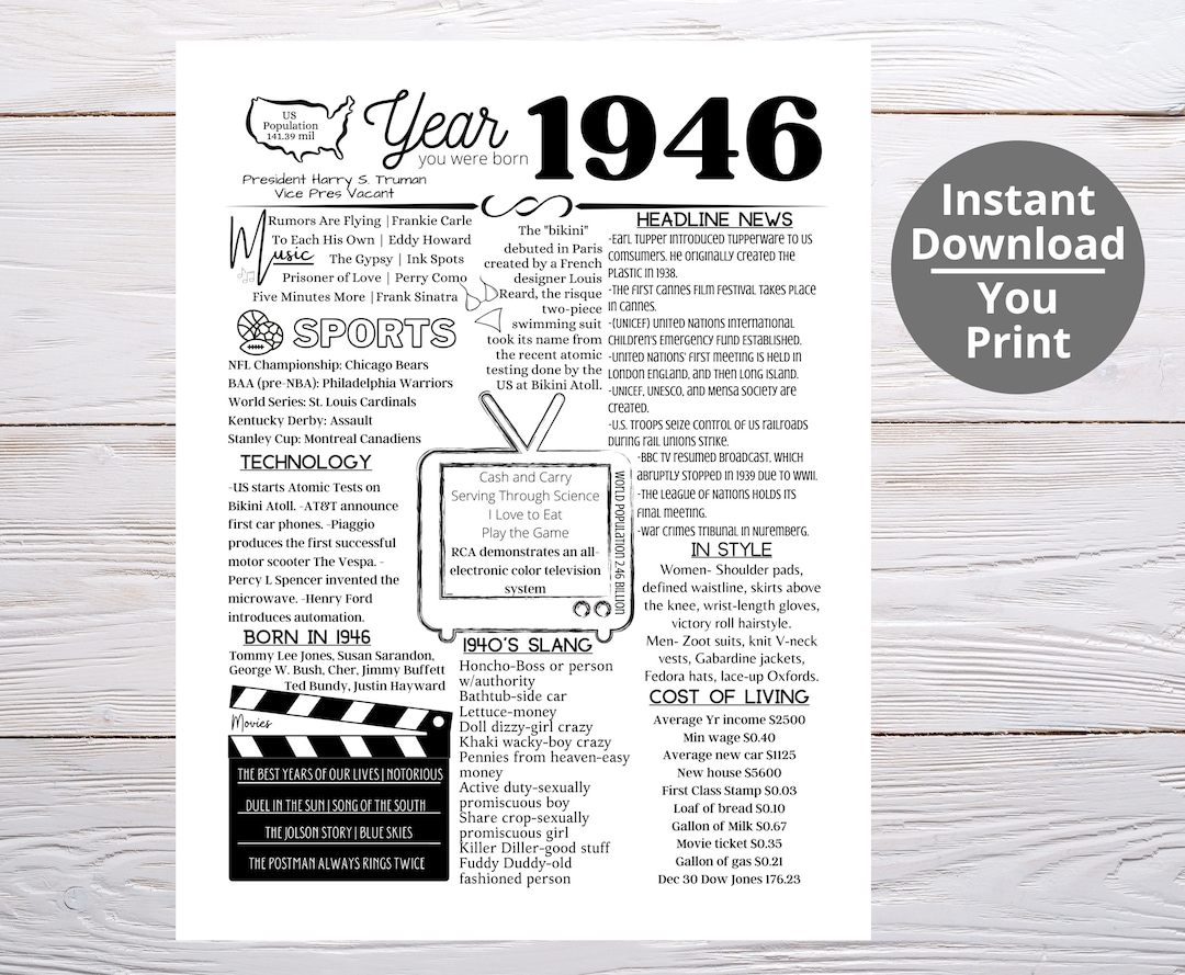 1946 PRINTABLE Year You Were Born/ Remember the Year When/ Last Minute