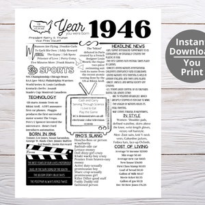 1946 PRINTABLE Year You Were Born/ Remember the Year When/ Last Minute Gift/ Birthday Party Favor / Year In Review / Born in 1946