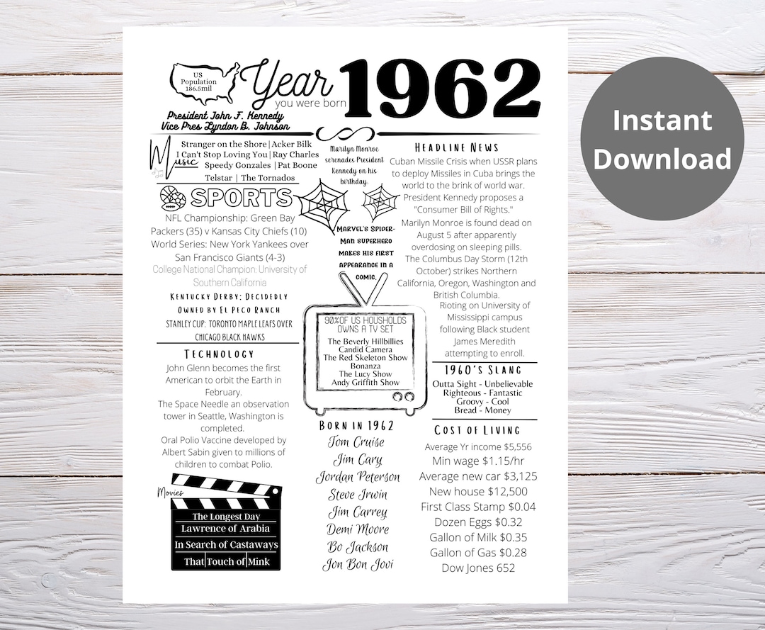1962 PRINTABLE Year You Were Born/ Remember the Year When/ Last Minute ...