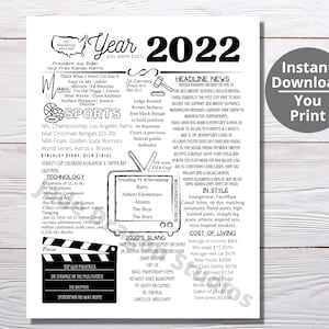 2022A PRINTABLE Year You Were Born/ Remember the Year When/ Last Minute Gift/ Birthday Party Favor / Year In Review / Time Capsule 2022A
