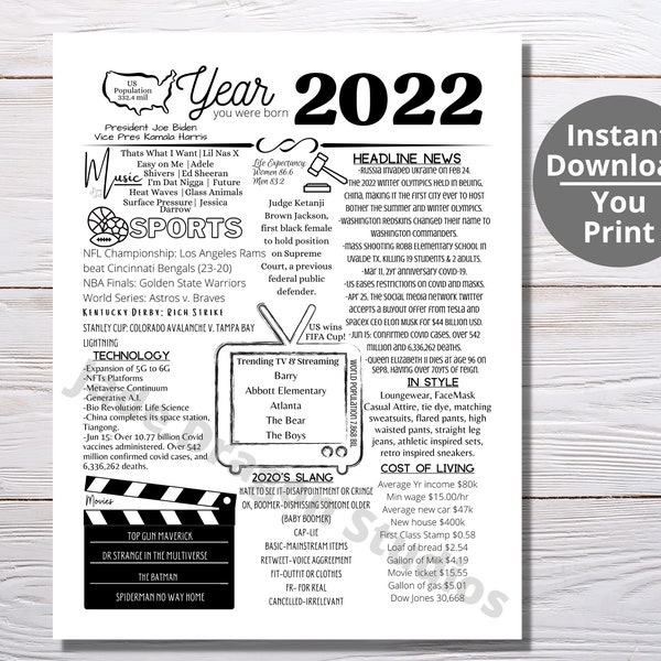 2022A PRINTABLE Year You Were Born/ Remember the Year When/ Last Minute Gift/ Birthday Party Favor / Year In Review / Time Capsule 2022A