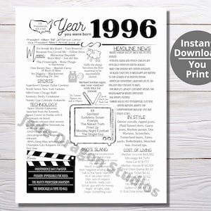 1996 PRINTABLE Year You Were Born/ Remember the Year When/ Last Minute Gift/ Birthday Party Favor / Year In Review / Born in 1996