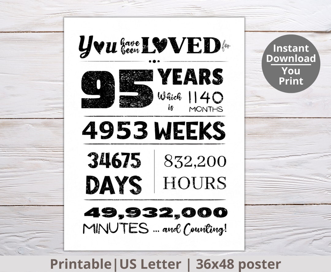 You Have Been Loved 95 Years PRINTABLE, 95th Birthday Poster, Birthday ...