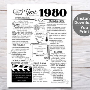 1980 PRINTABLE Year You Were Born/ Remember the Year When/ Last Minute Gift/ Birthday Party Favor / Year In Review / Born in 1980