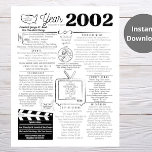 2002 PRINTABLE Year You Were Born/ Remember the Year When/ Last Minute Gift/ Birthday Party Favor / Year In Review / Born in 2002