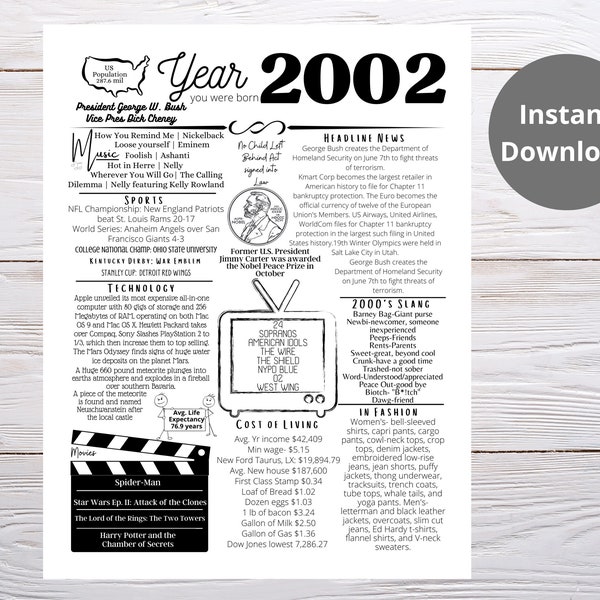 2002 PRINTABLE Year You Were Born/ Remember the Year When/ Last Minute Gift/ Birthday Party Favor / Year In Review / Born in 2002