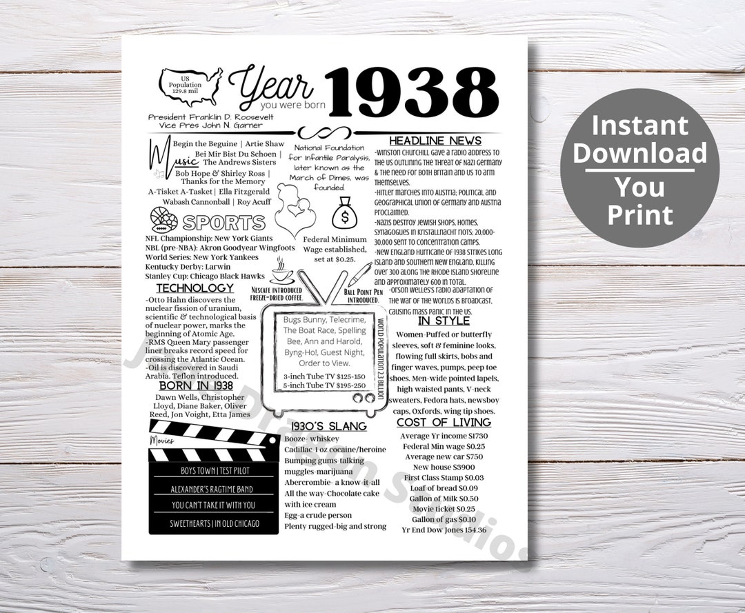 1938 PRINTABLE Year You Were Born/ Remember the Year When/ Last Minute ...