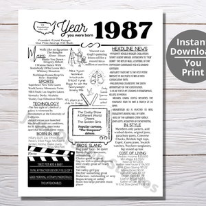 1987 PRINTABLE Year You Were Born/ Remember the Year When/ Last Minute Gift/ Birthday Party Favor / Year In Review / Born in 1987