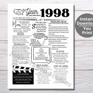 May include: A black and white printable poster featuring a timeline of notable events from the year 1998. The poster includes information about music, sports, technology, films, headline news, and 1990s slang. The poster also includes a section on the cost of living in 1998.