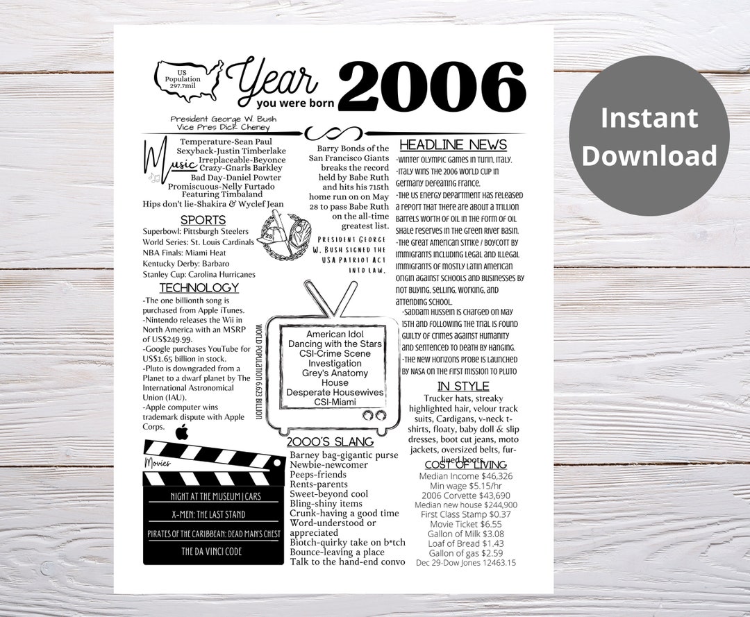2006 PRINTABLE Year You Were Born/ Remember the Year When/ Last Minute Gift/ Birthday Party
