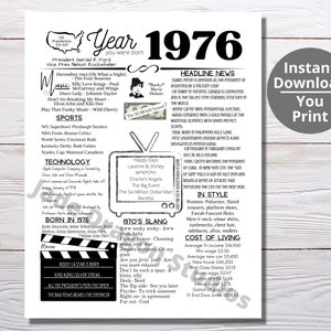 1976 PRINTABLE Year You Were Born/ Remember the Year When/ Last Minute Gift/ Birthday Party Favor / Year In Review / Born in 1976