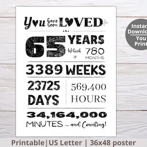 You have been loved 65 years PRINTABLE, 65th Birthday poster, birthday party sign favor, 65th birthday decoration, thirteenth birthday ideas