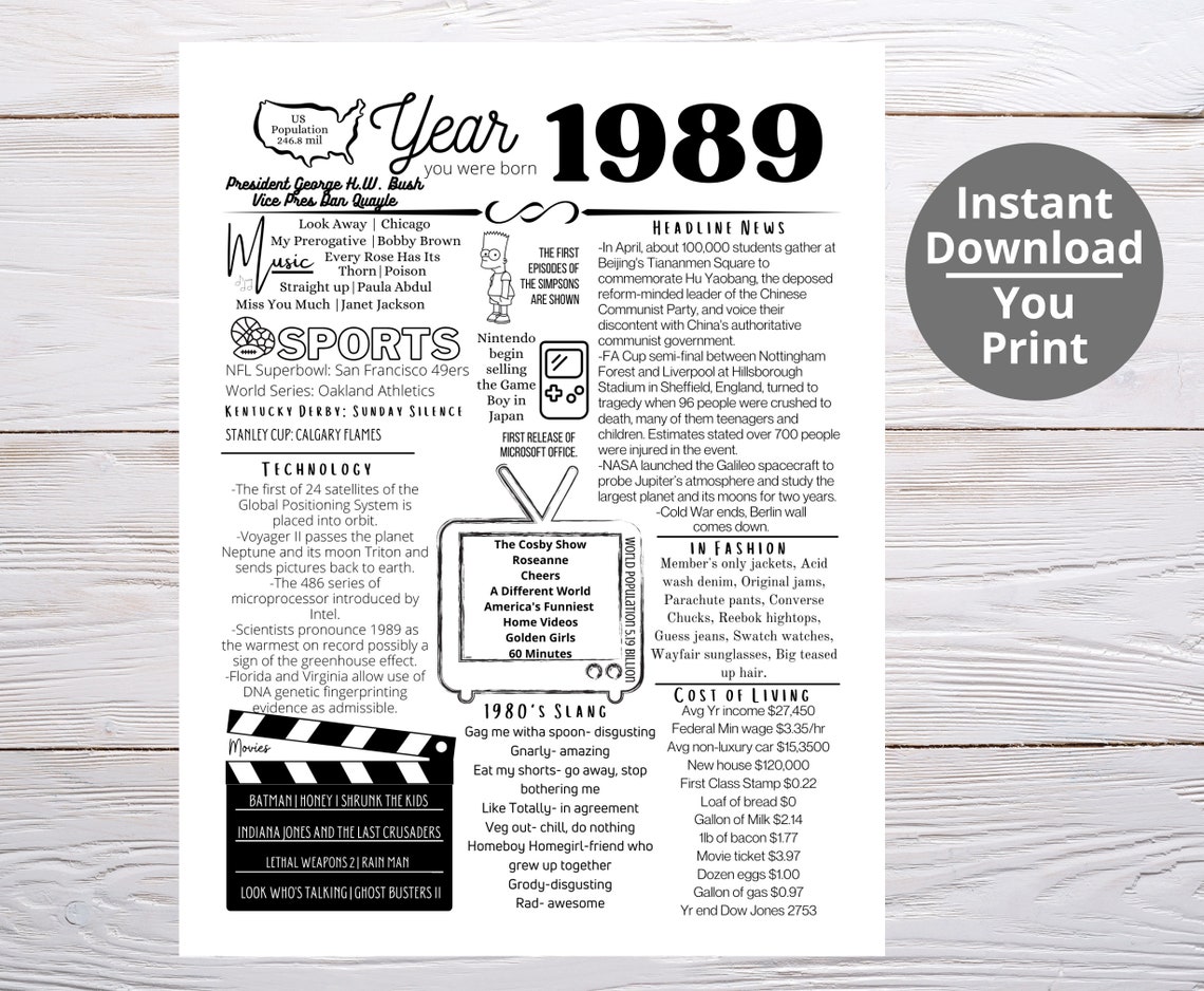 1989 PRINTABLE Year You Were Born/ Remember the Year When/ Last Minute Gift/ Birthday Party