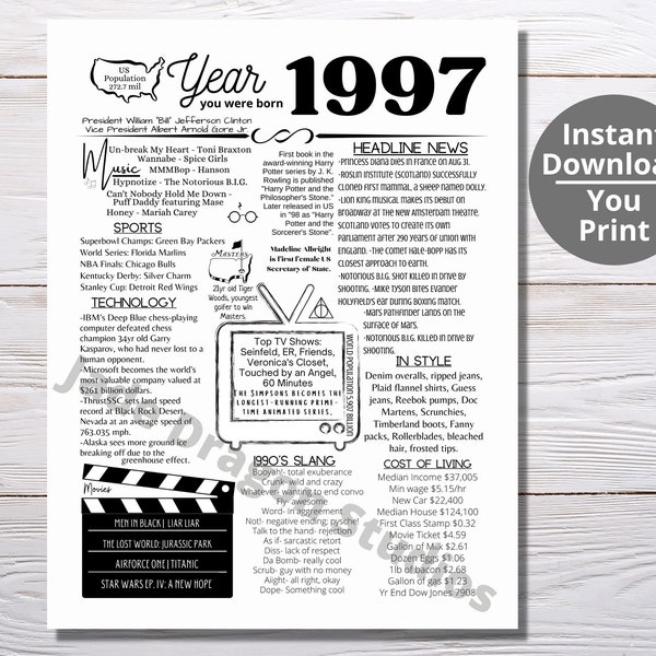 1997 PRINTABLE The Year You Were Born/ Remember the Year When/ Last Minute Gift/ Birthday Party Favor / The Year In Review / Born in 1997